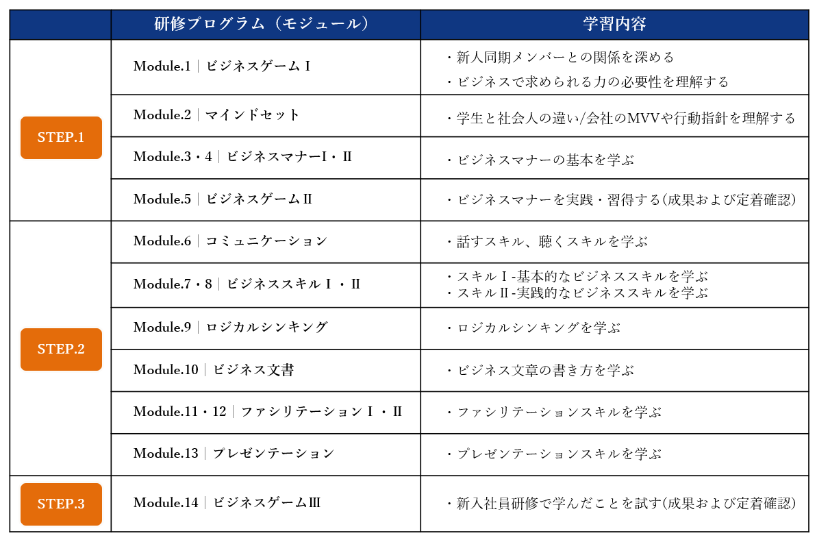 ビジネスゲーム研修 for 新入社員 | 株式会社プロジェクトデザイン