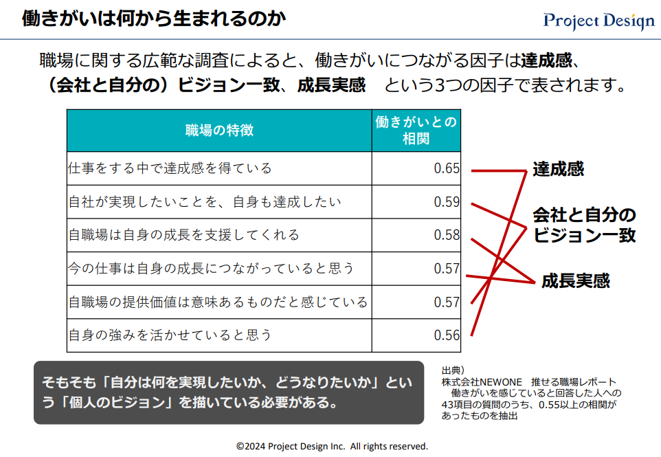 働きがいは何から生まれるのか?